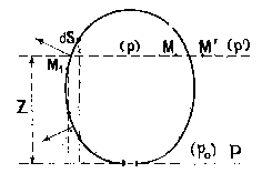 pression1.gif (2149 octets)